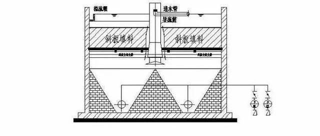 б�ܳ����صă�ˮԭ�������c�v��